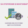 Расчет услуги отопления 4-ый проезд д. 67 ( Январь 2026)