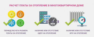 Расчет услуги отопления 4-ый проезд д. 67 ( Ноябрь 2025)